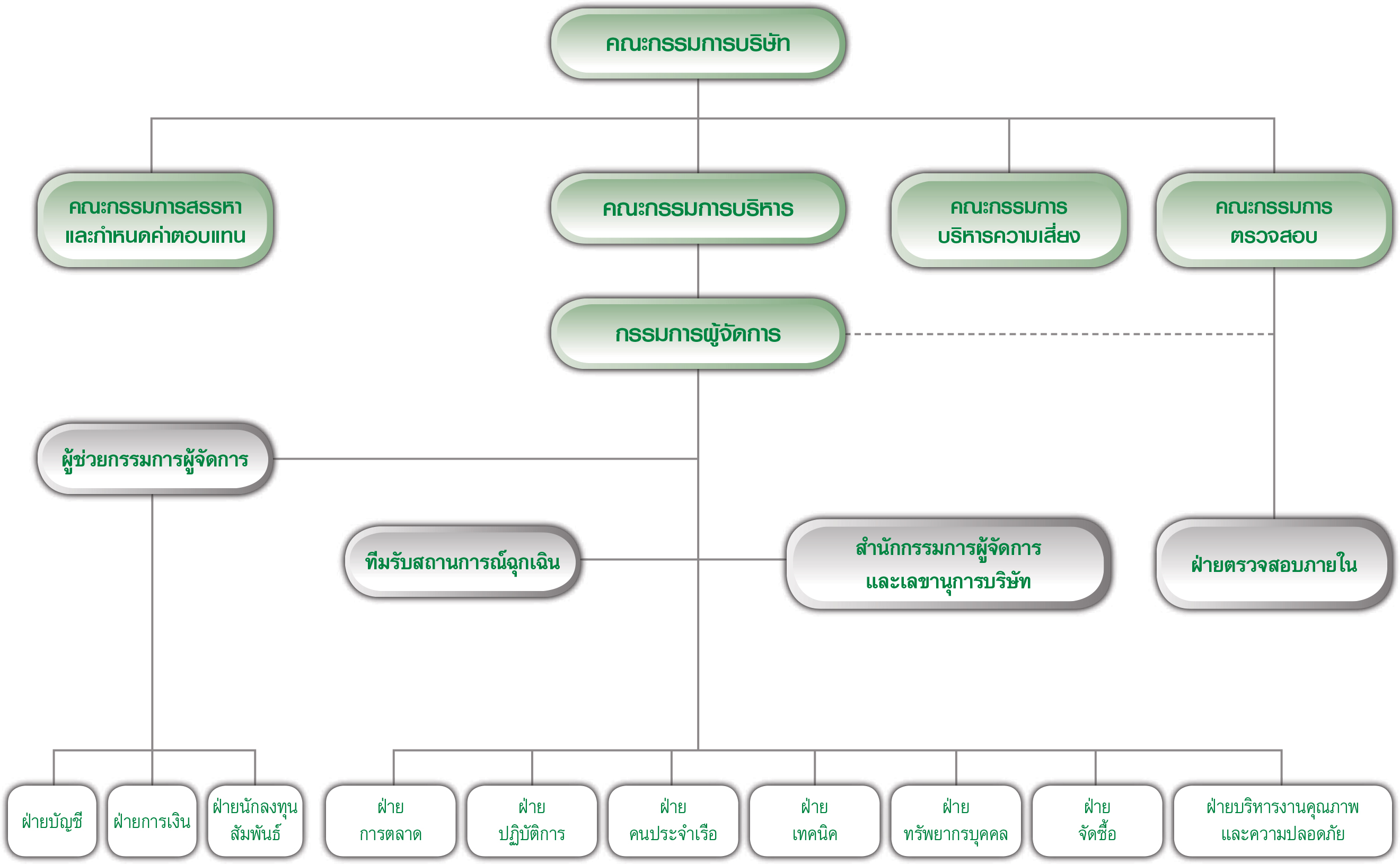 Ama Organizational Chart